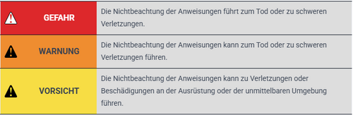 Safety warning labels with German text on a gray background